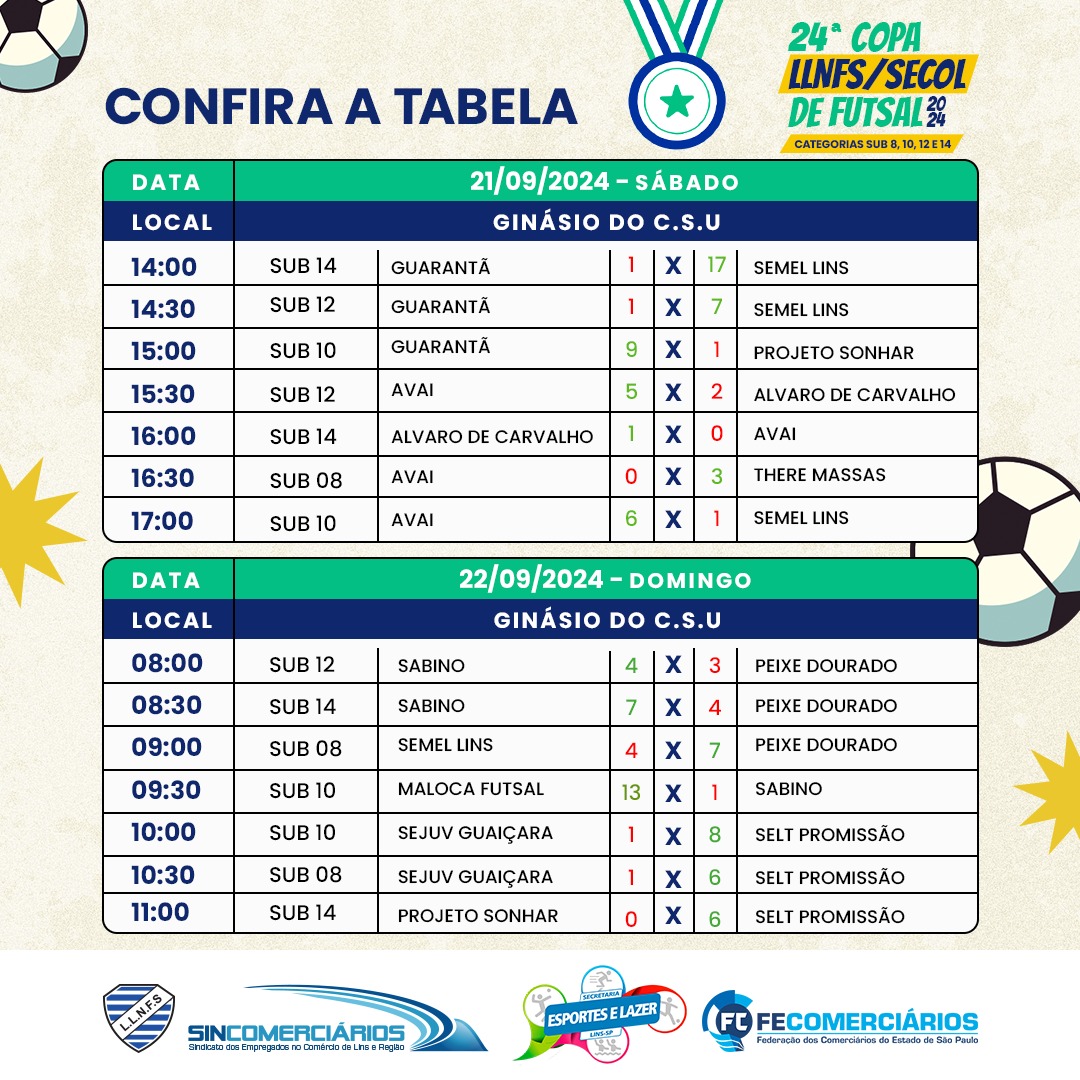 24° Copa LLNFS/SECOL de Futsal 2024 | Confira os resultados dos jogos. Participe!