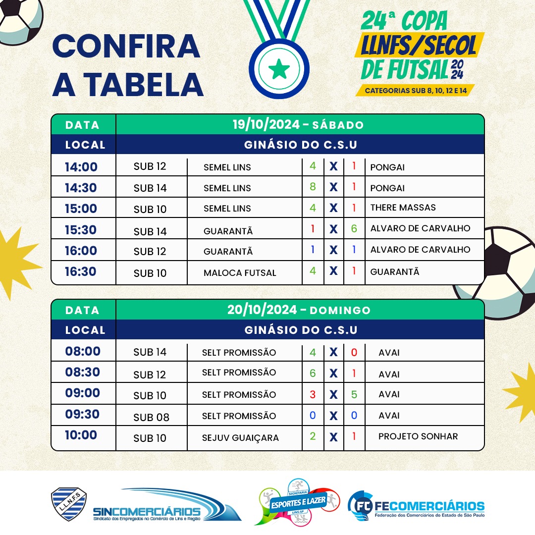 Confira a tabela dos resultados dos jogos da 24° Copa LLNFS SECOL de Futsal 2024 