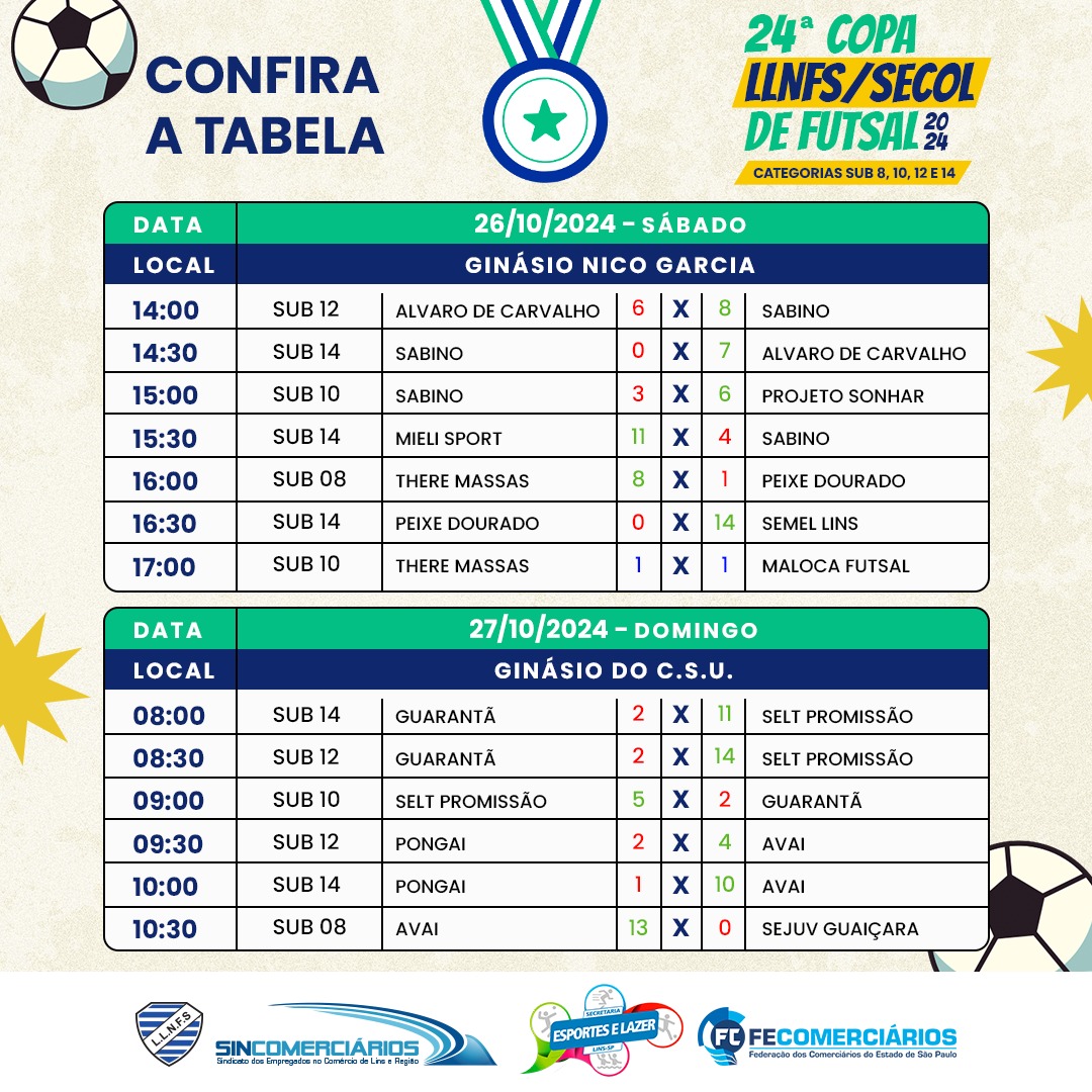 RESULTADO | Confira a tabela dos resultados dos jogos da 24° Copa LLNFS SECOL de Futsal 2024
