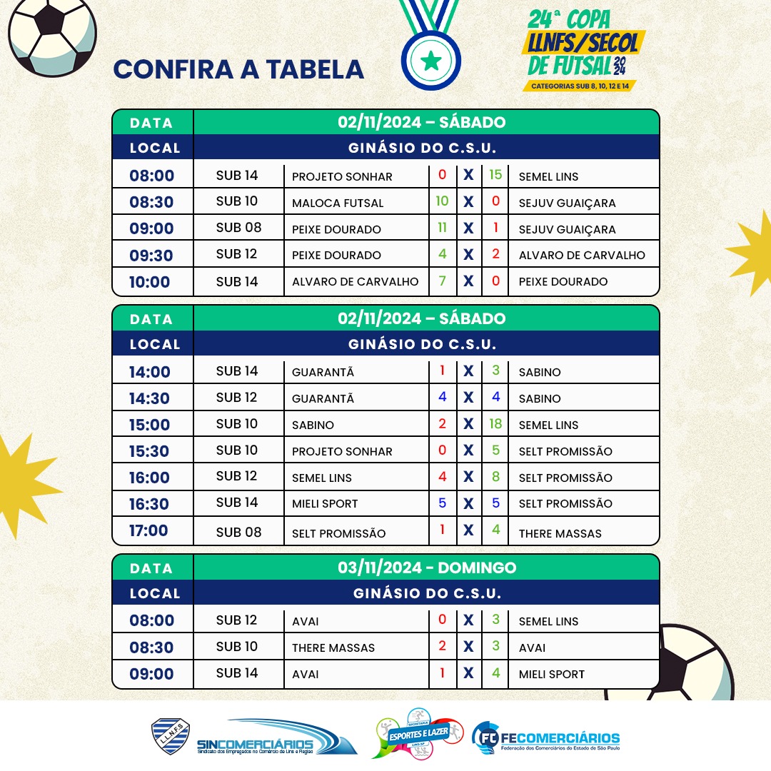 24° Copa LLNFS/SECOL de Futsal 2024 | Confira os resultados dos jogos.