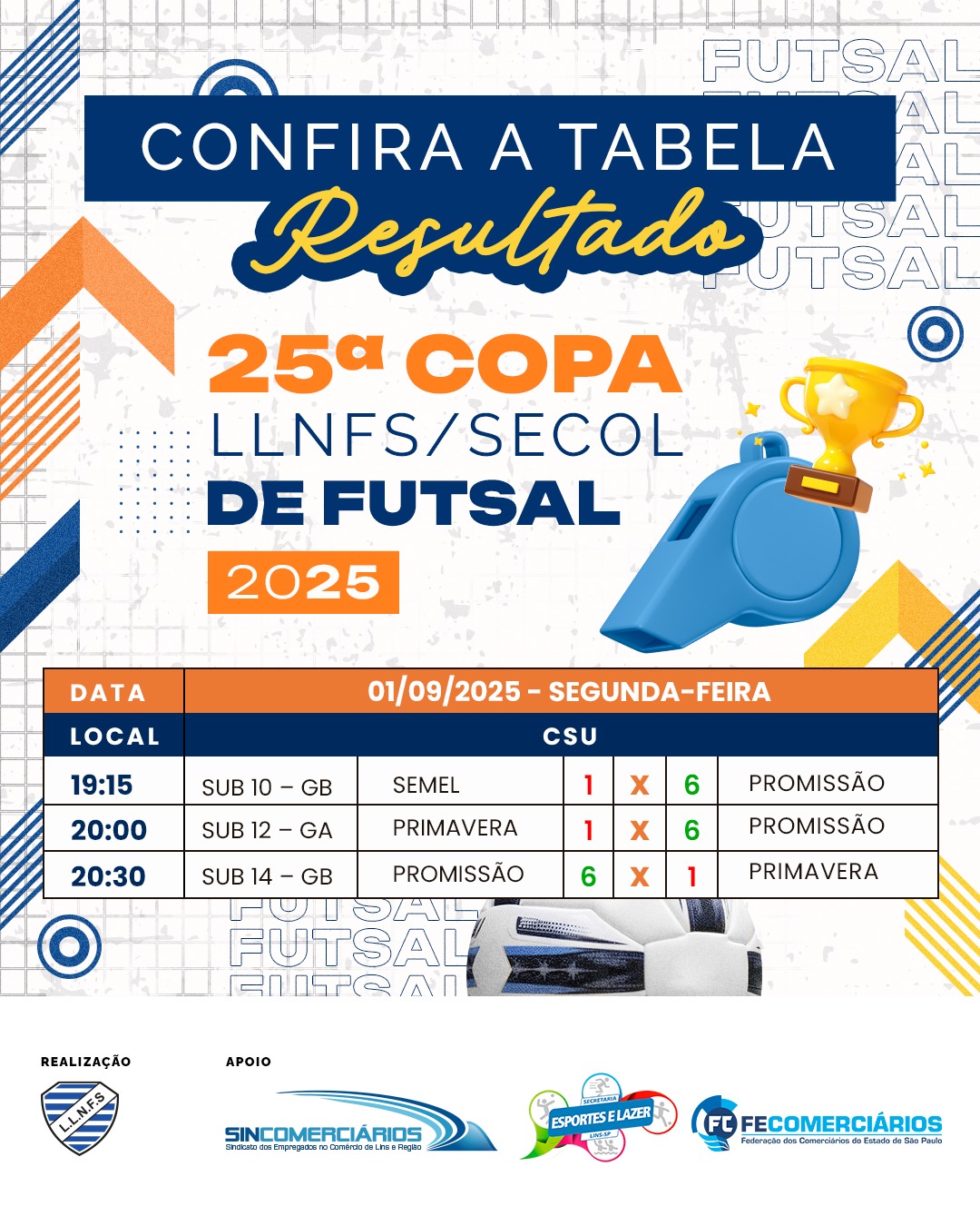 25ª COPA LLNFS/SECOL DE FUTSAL 2025 | Confira o resultado dos jogos de 01/09